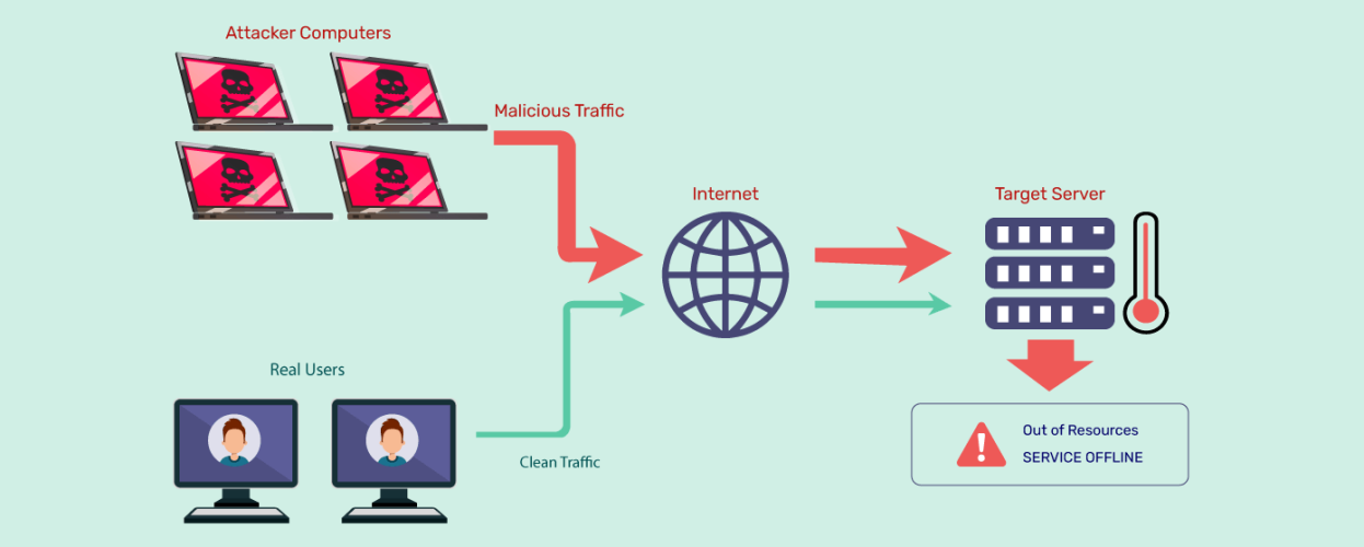 Interal-How-Does-a-DDoS-Attack-Work-1.png Interal-How-Does-a-DDoS-Attack-Work-1.png