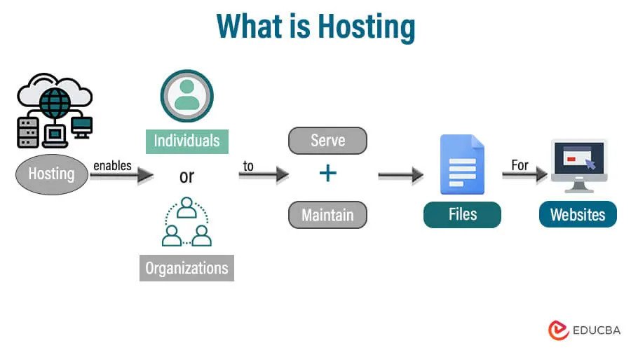 What-is-Hosting.jpg.jpg What-is-Hosting.jpg.jpg
