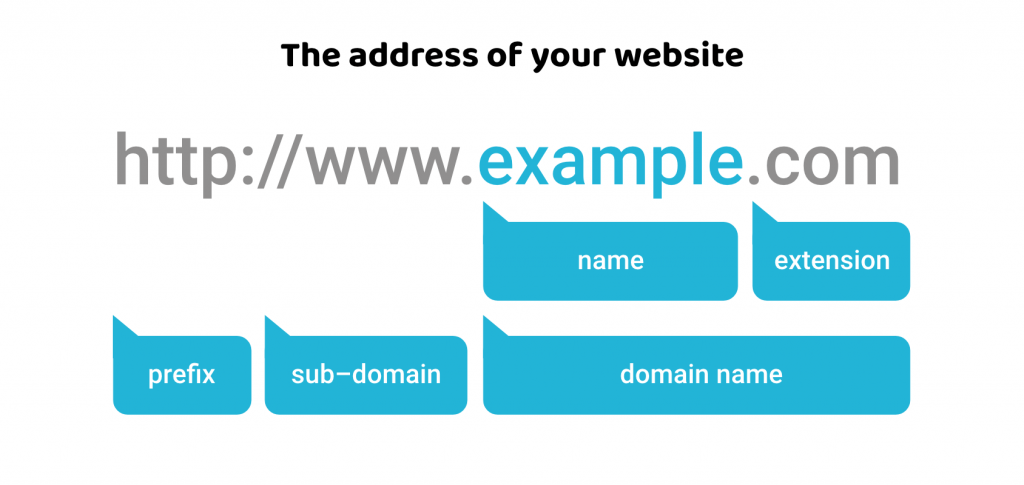 address-of-your-website-1024x485.png